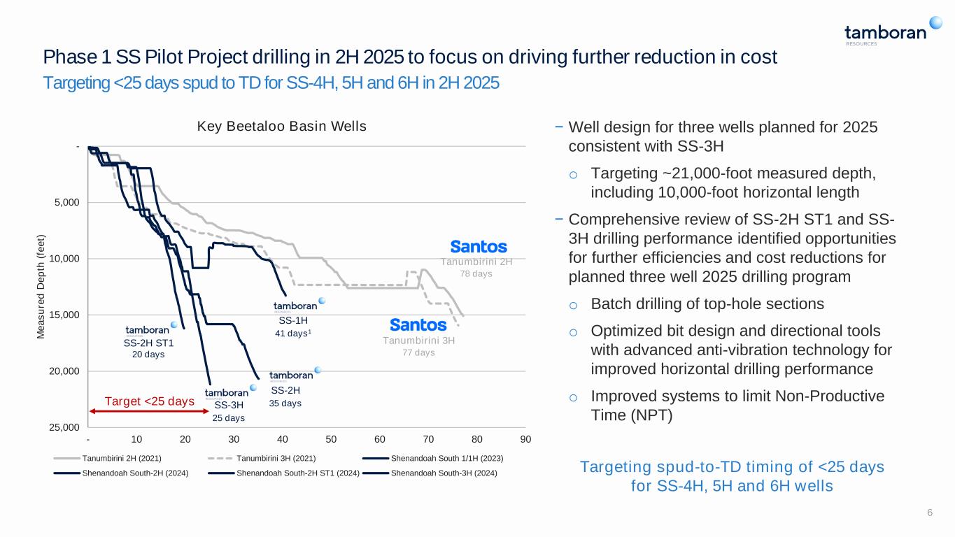 slide6