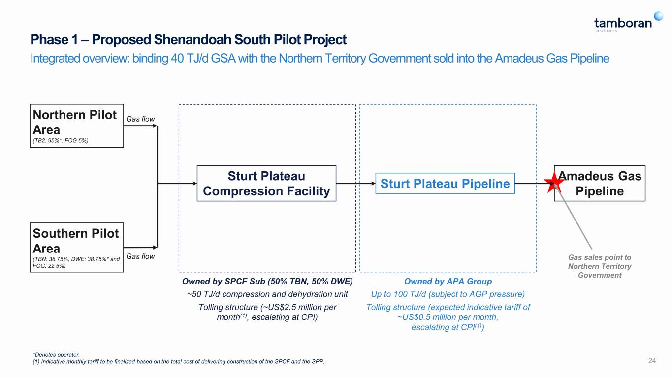 slide24