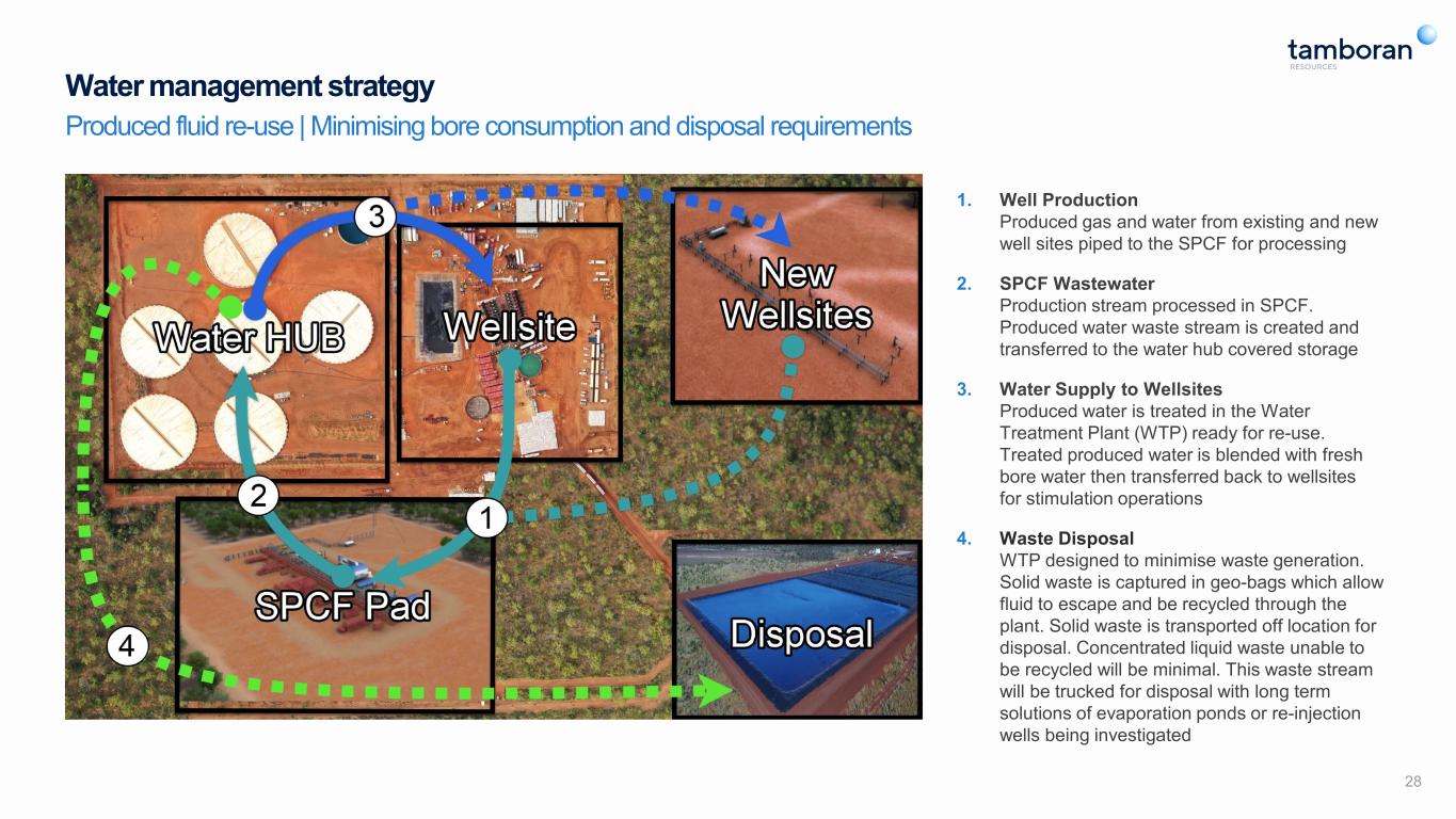 slide28